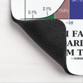 3 Standard Deviations Mean内で99.7%の自信 マウスパッド (コーナー)