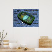 3D植物細胞図 ポスター (キッチン)