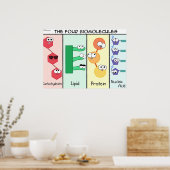 4つの生体分子 ポスター (キッチン)