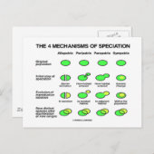 4つの種別機構（進化） ポストカード (正面/裏面)