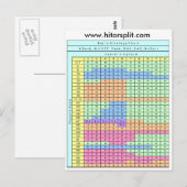 4デッキヒットソフト17ブラックジャック戦略チャート ポストカード (正面/裏面)