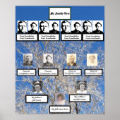4世代の葉なしツリー家族の木の写真 ポスター (正面)