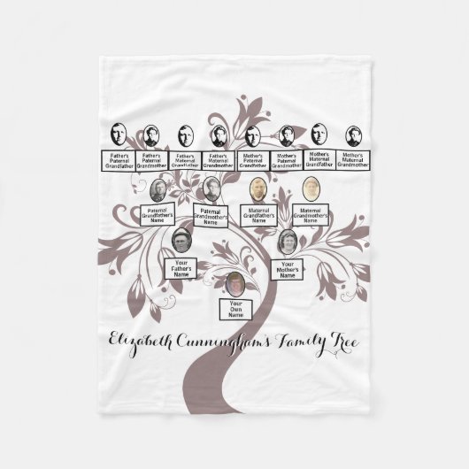 4世代フォトフローラファミリーツリー フリースブランケット (正面)