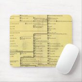 404年から1603年までのスコットランド マウスパッド (マウス)