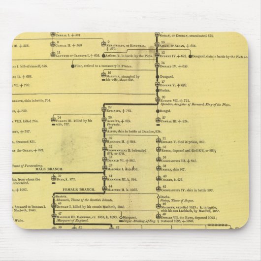 404年から1603年までのスコットランド マウスパッド (正面)