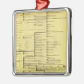 404年から1603年までのスコットランド メタルオーナメント (左)