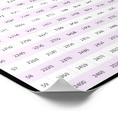 40 > 60 掛け算チャート | 九九ポスター ポスター (角)