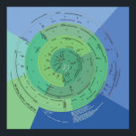 40x40 We Belong with All Life ポスター<br><div class="desc">570 million years to Now: Chronicles the story of plate tectonics,  major geologic events and emerging life.  It also identifies “common ancestors” where human lineage coincides with the lineage of other present-day life forms.</div>
