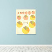 42人口、要素1790-1900 キャンバスプリント (インサイチュ (ウッドフロア))