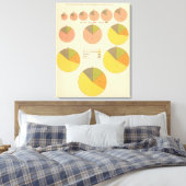 42人口、要素1790-1900 キャンバスプリント (インサイチュ (寝室))