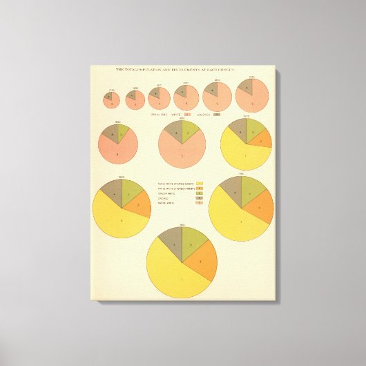 42人口、要素1790-1900 キャンバスプリント (正面)