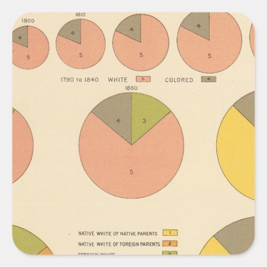 42人口、要素1790-1900 スクエアシール (正面)
