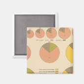 42人口、要素1790-1900 マグネット (正面/裏面)