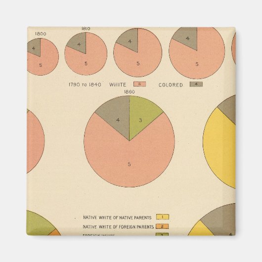 42人口、要素1790-1900 マグネット (正面)