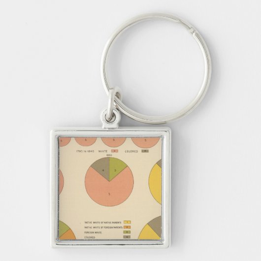 42人口、1790-1900要素 キーホルダー (正面)