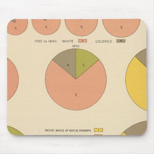 42人口、1790-1900要素 マウスパッド (正面)