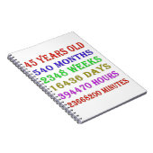 45番目の誕生日マイルストーン ノートブック (右側)