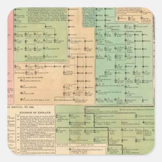 455年から1066年までのアングロサクソンのタイムライン スクエアシール (正面)