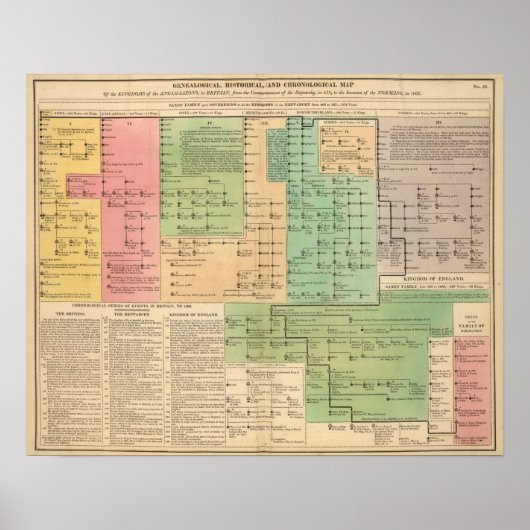 455年から1066年までのアングロサクソンのタイムライン ポスター (正面)