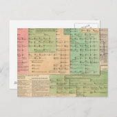 455年から1066年までのアングロサクソンのタイムライン ポストカード (正面/裏面)