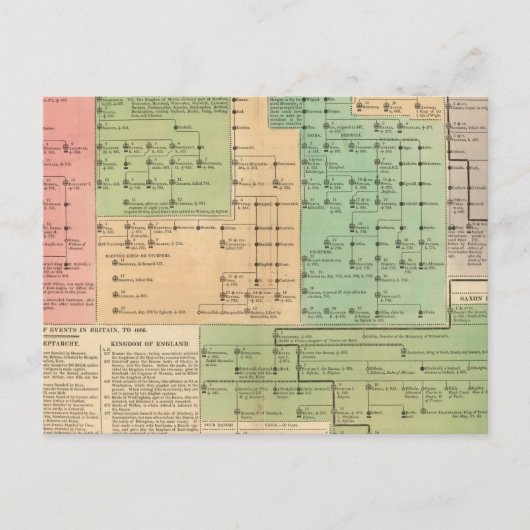 455年から1066年までのアングロサクソンのタイムライン ポストカード (正面)