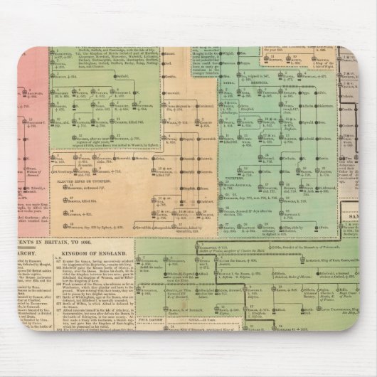 455年から1066年までのアングロサクソンのタイムライン マウスパッド (正面)