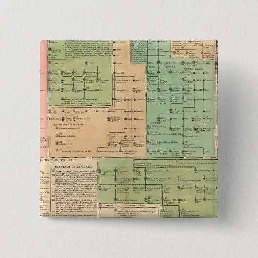 455年から1066年までのアングロサクソンの時系列 缶バッジ (正面)