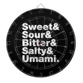 5つの基本味 ダーツボード (正面)