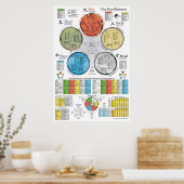 5つの要素の鍼治療ポスター ポスター (キッチン)