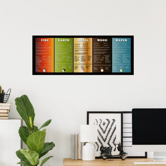 5つの要素 ポスター (ホームオフィス)