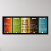 5つの要素 ポスター (正面)