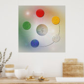 5つの要素 ポスター (キッチン)