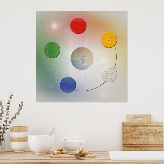 5つの要素 ポスター (キッチン)