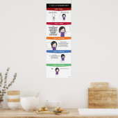 5ステージのデザイナーサグポスター ポスター (キッチン)