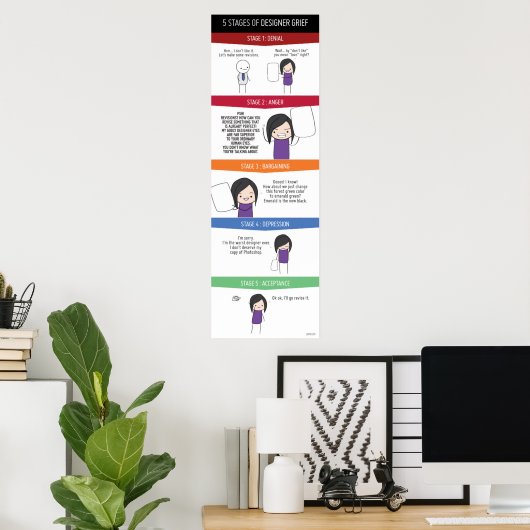 5ステージのデザイナーサグポスター ポスター (ホームオフィス)