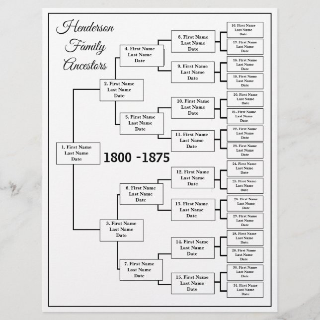 5世代系図学表 (正面)