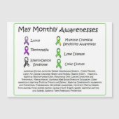 5月の健康認識度 (正面)