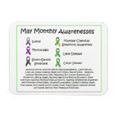 5月の健康認識度 マグネット (横)