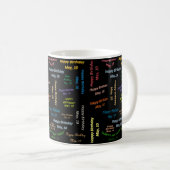 5月10日 誕生日マグカップ コーヒーマグカップ (正面右)