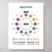 5枚目ポスター音楽理論サークル ポスター (正面)