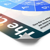 50の丸ポスター ポスター (角)