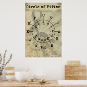 50の円 ポスター (キッチン)