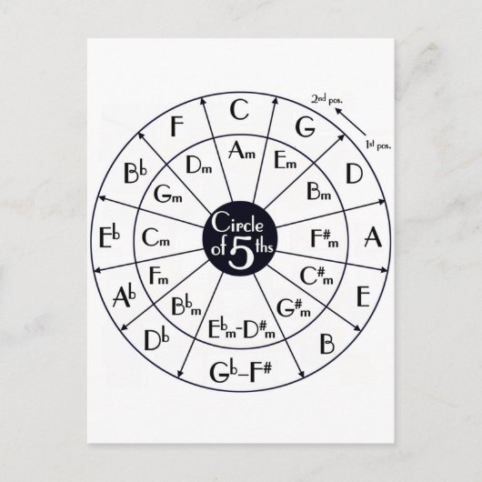 50の円 ポストカード (正面)