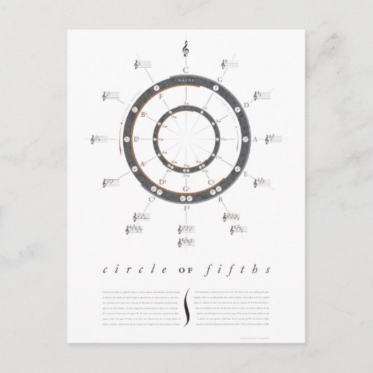 50の円 ポストカード (正面)