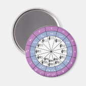 50の円 マグネット (正面/裏面)