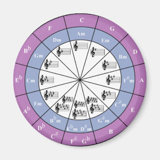 50の円 マグネット