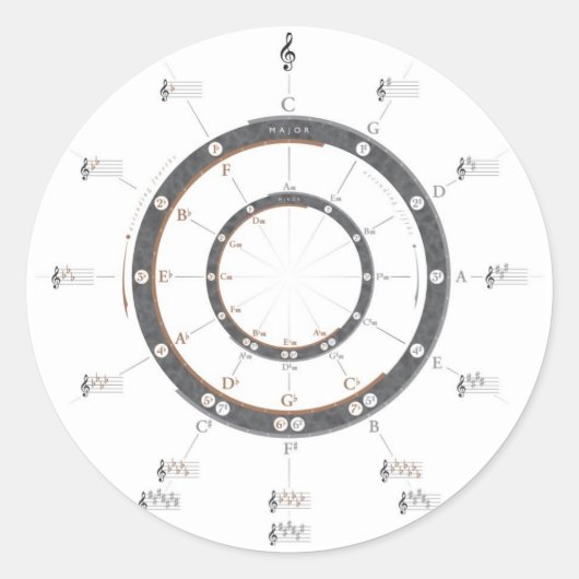 50の円 ラウンドシール (正面)