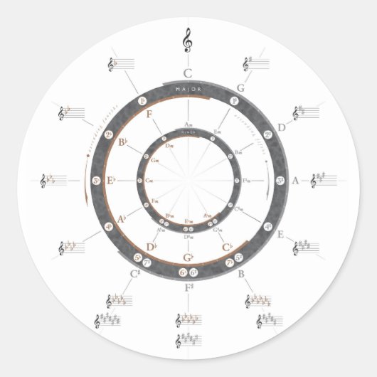 50の円 ラウンドシール (正面)