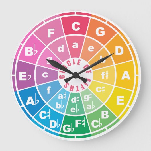 50の円 ラージ壁時計 (正面)