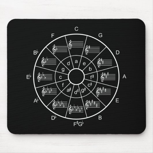 50分の1のデザインミュージシャン マウスパッド (正面)